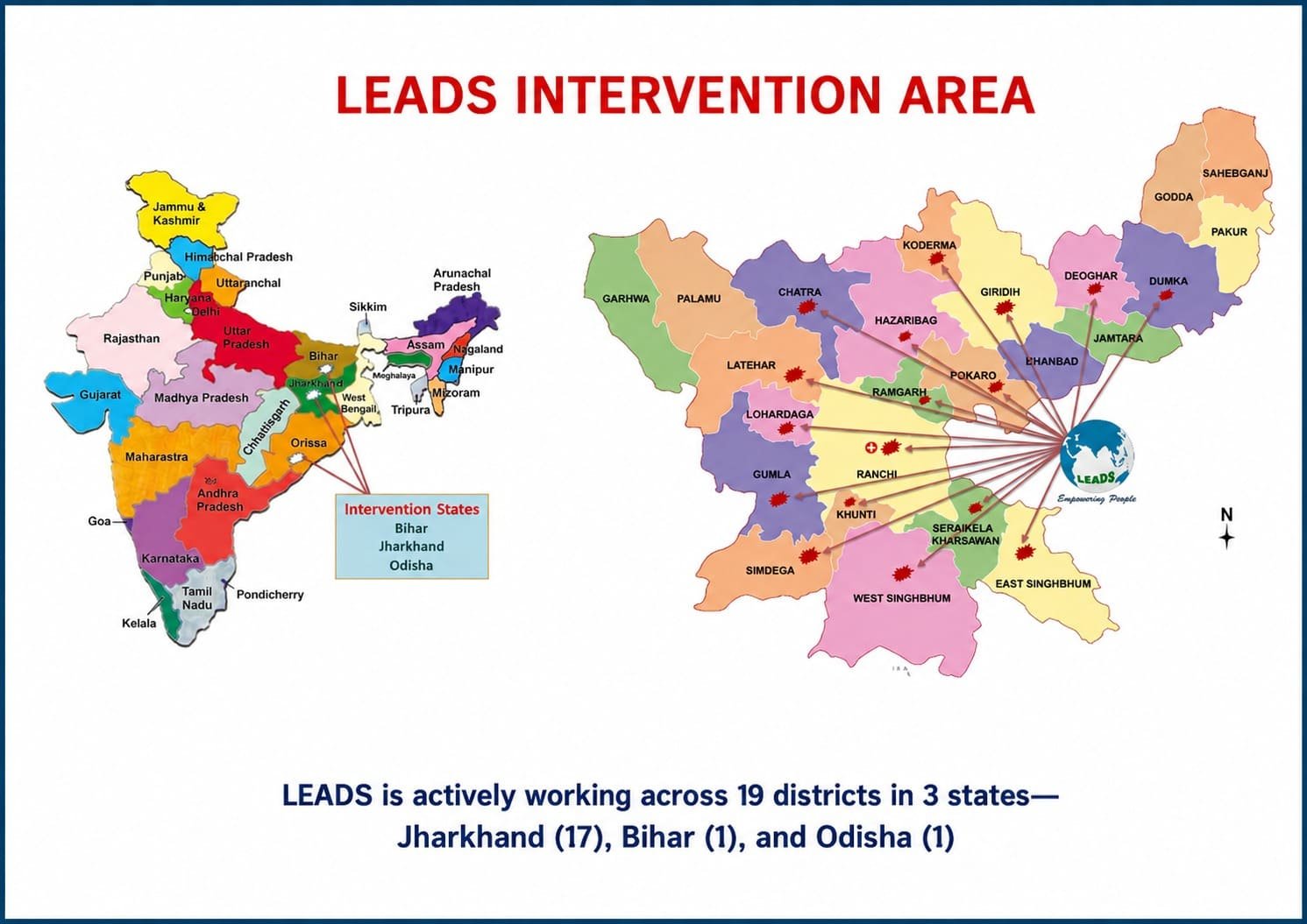 LEADS Intervention Area map showing India and Jharkhand district maps